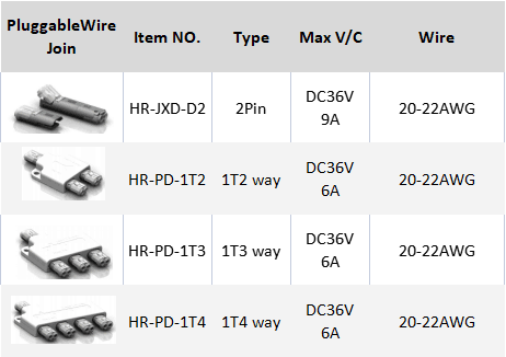 led strip pluggable wire joint & distribution connector