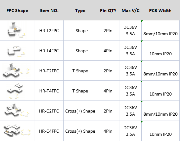 led fpc shape connector for led strip