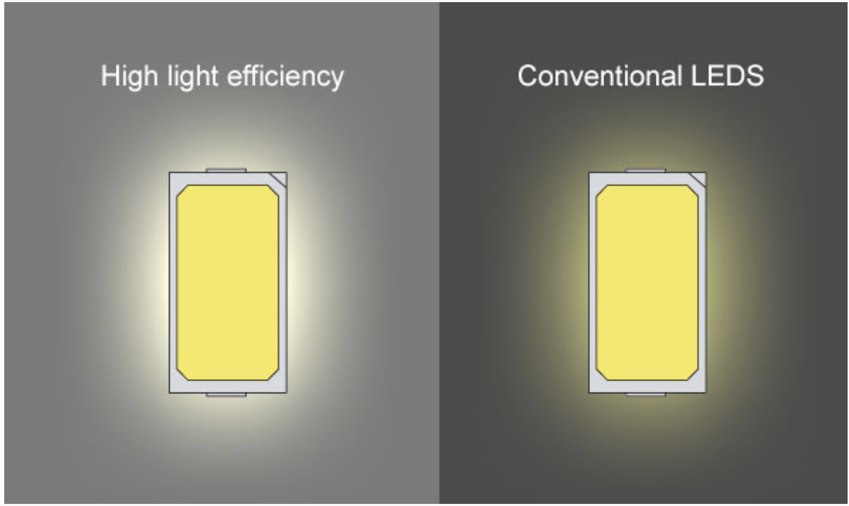 light effect of 210lmw led strip