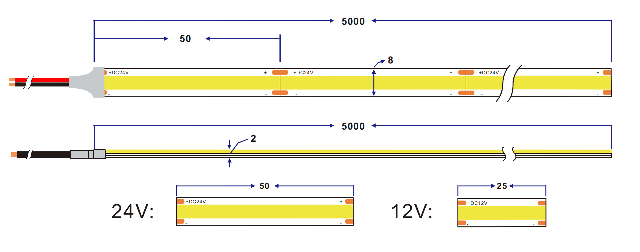 Dimensión de la 8mm 320Chips/M Tira de led COB blanca