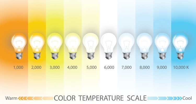 2700K vs 3000K vs 4000K vs 5000K vs 6500K, which one is better ...