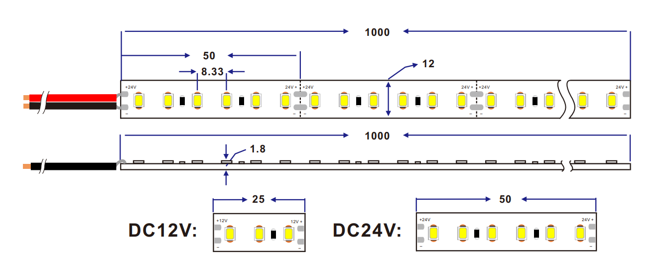 Dimension of 2835 120LED/M LED rigid strip