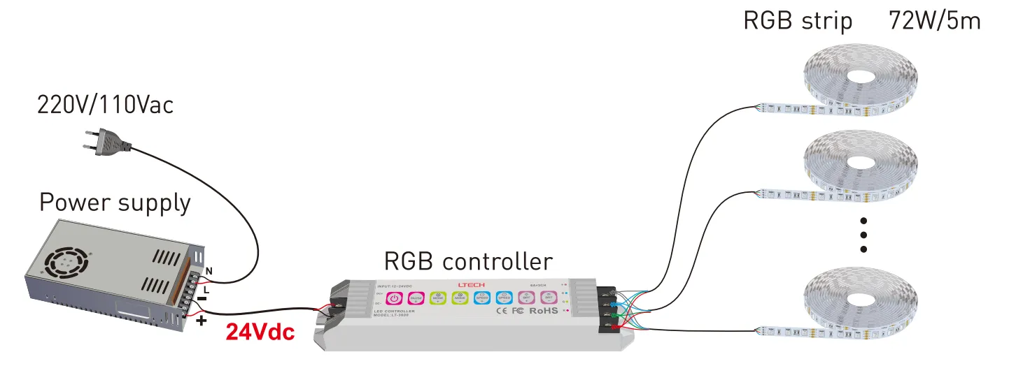 Conexión estándar de Tira led 3838 rgb 240LED/M