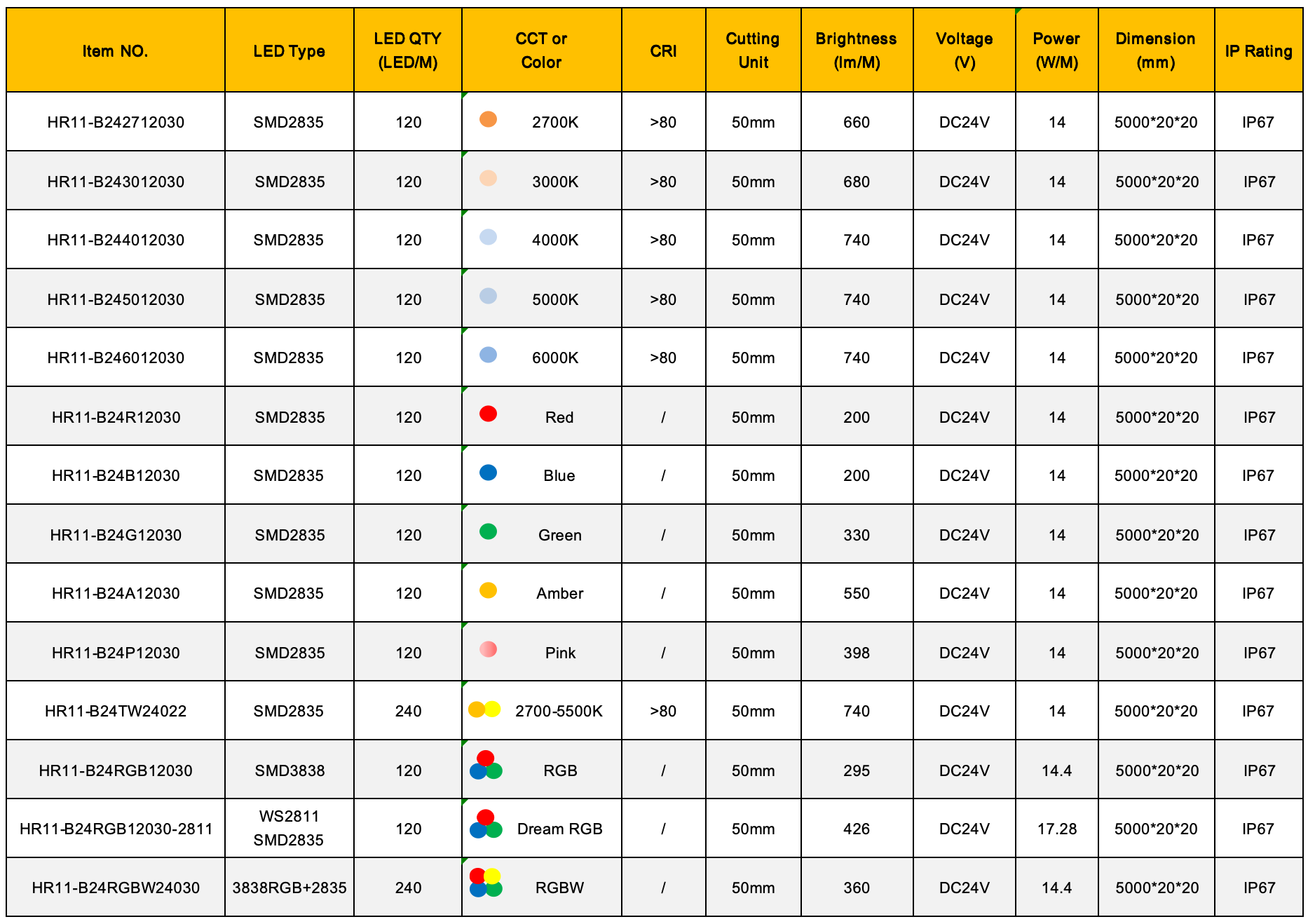 Specification of top bend 2020 led neon light