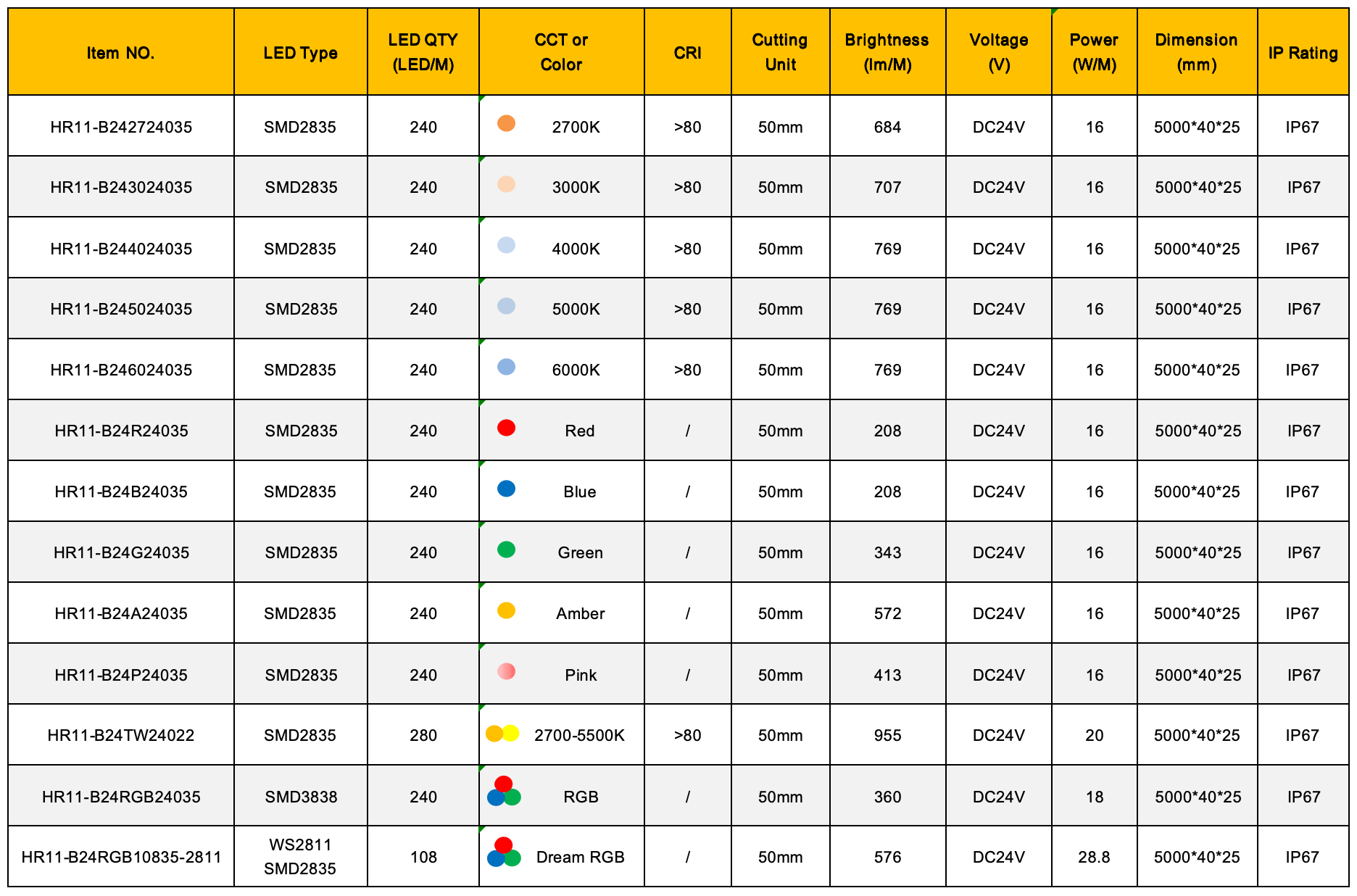 Especificación de la luz de neón LED 4025 de curva superior
