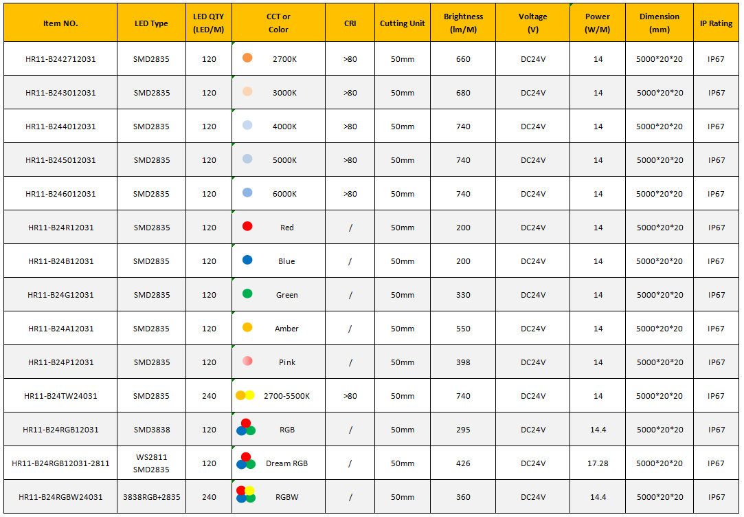 Specification of 2020 led neon light