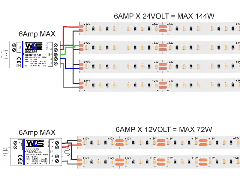 12V vs 24V LED strip, which one is better? Hanron Lighting