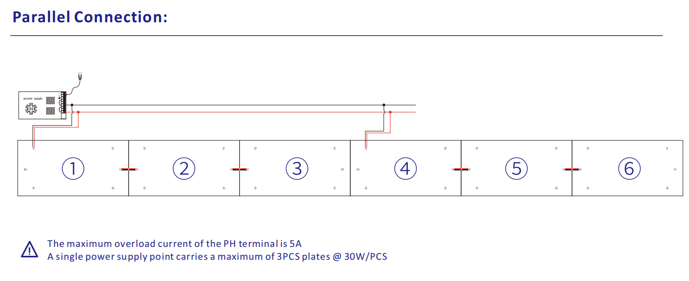 Connection of 288LED/PCS 6LEDs/Cut white LED sheet