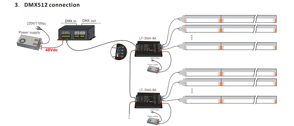 Installation of 10mm 840LED/M RGB COB sideview led strip