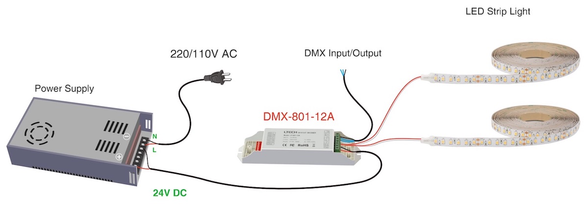 led strip