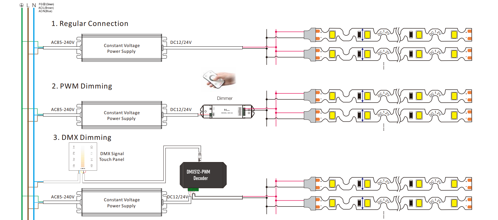 Connection of 2835 72led/m s shape led strip