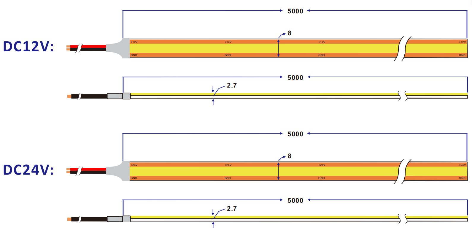 dimension of Echter Free Cut 528 chips m LED-Streifenlicht