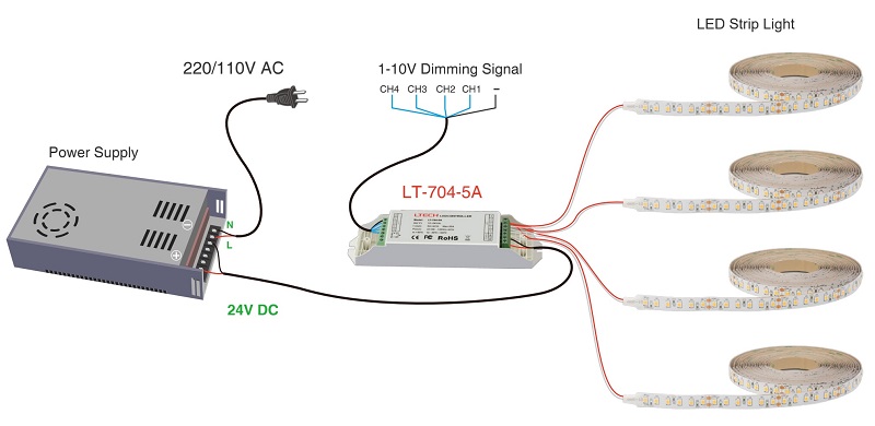 led strip with dimming controller and power supply