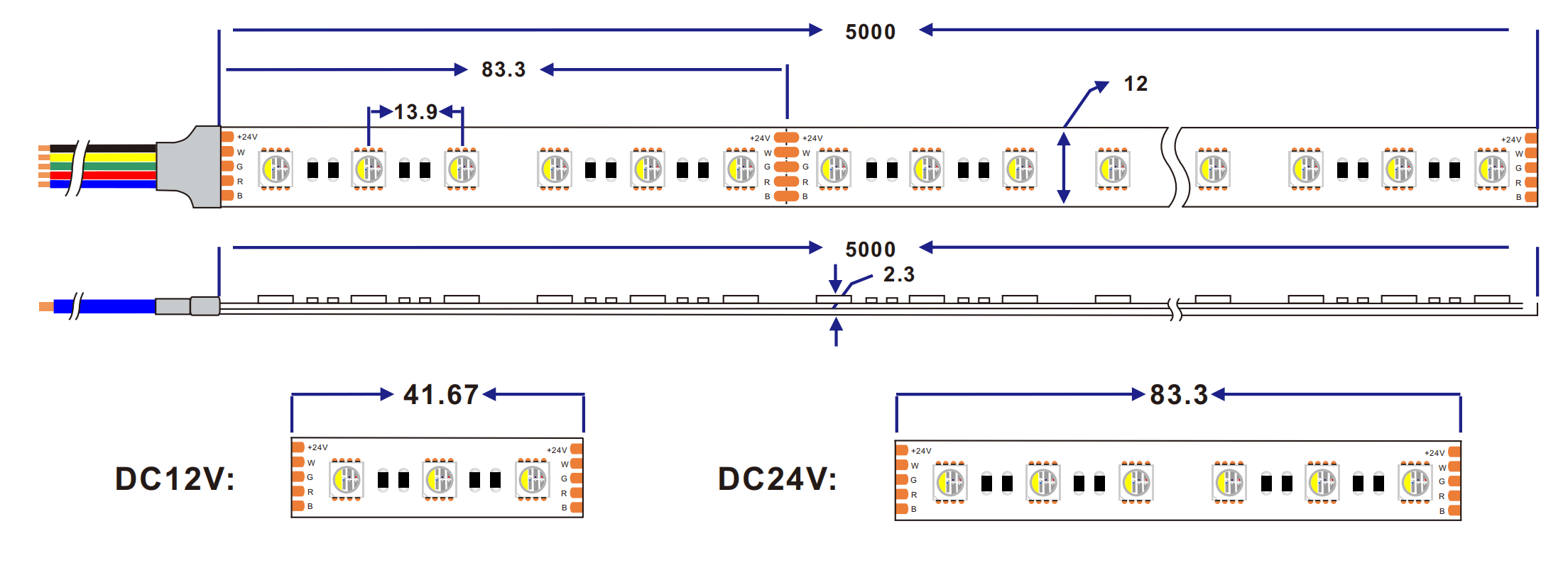 Dimensión de Tira de led 5050 rgbw 4in1 72LED/M