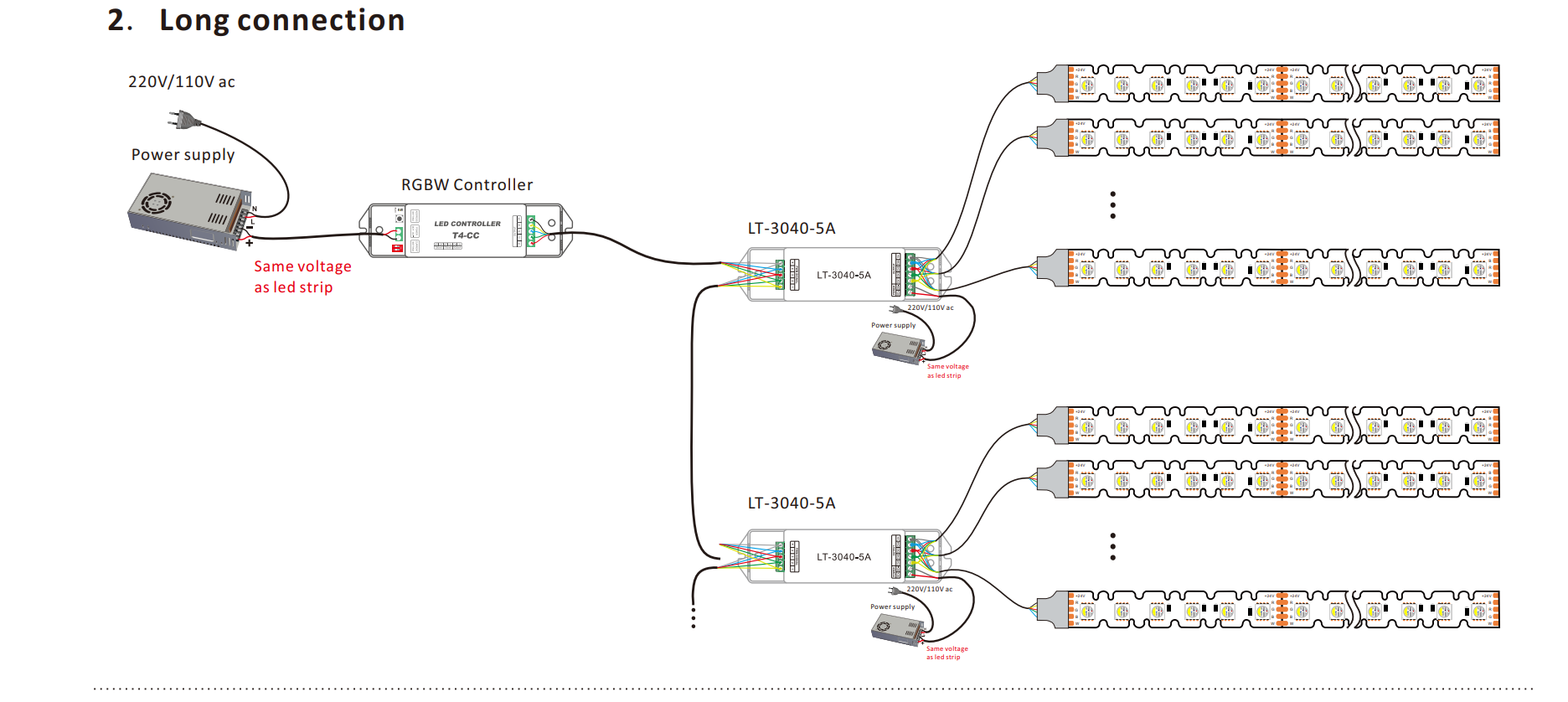 Connection of 5050 84LEDs/M RGBW S Shape led strip