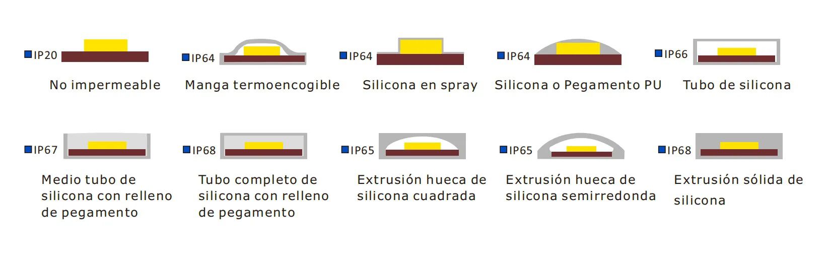 Versión impermeable de la 2216 224led/m tira de luz led tenue a cálida