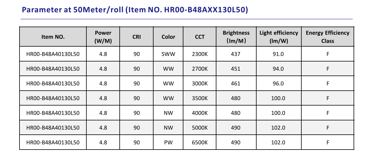 Parameter of 50m 30m 20m per roll 2835 130LED/M white ultra length led strip