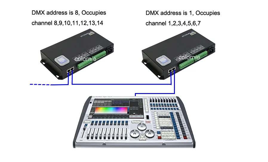 Basic working procedure of Artnet To SPI 5440 Pixels 8 Ports H807sa led Controller