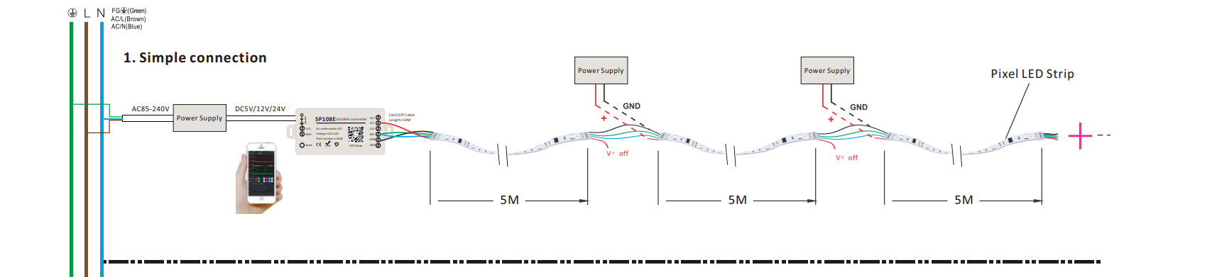 Connection of WS2815 RGBW 72LEDs/M S Shape led strip light