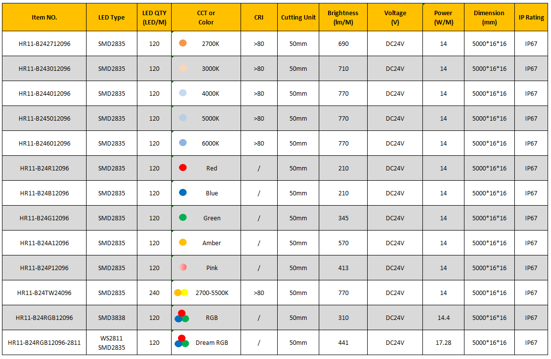 Especificación de la luz de neón LED 1616 con curva 3D
