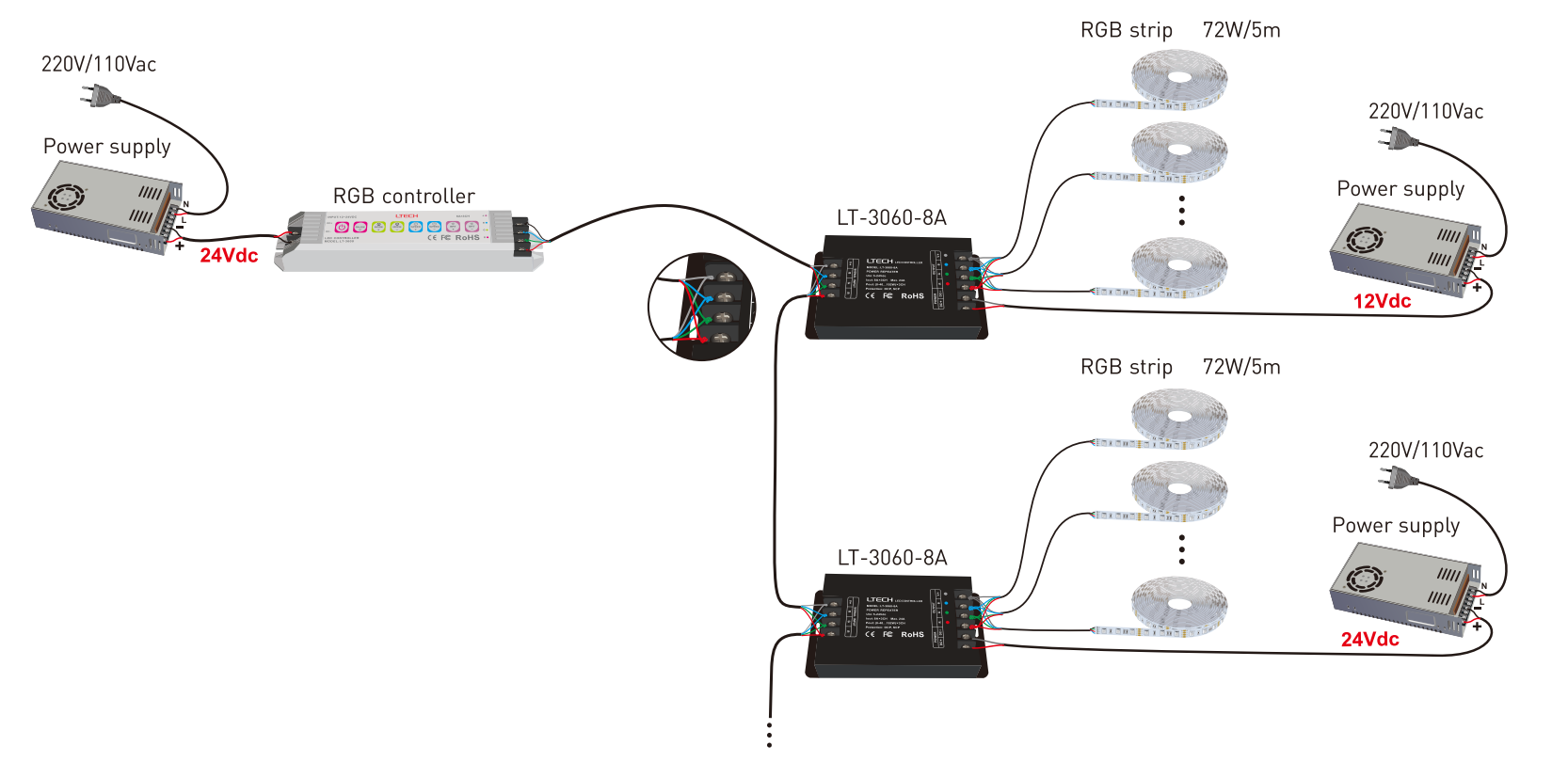 Conexión larga de Tira led 3838 rgb 240LED/M