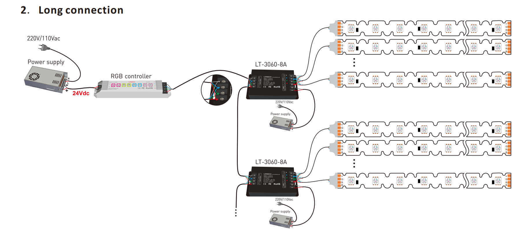5050 60LEDs/M RGB S 形 LED 灯带的连接