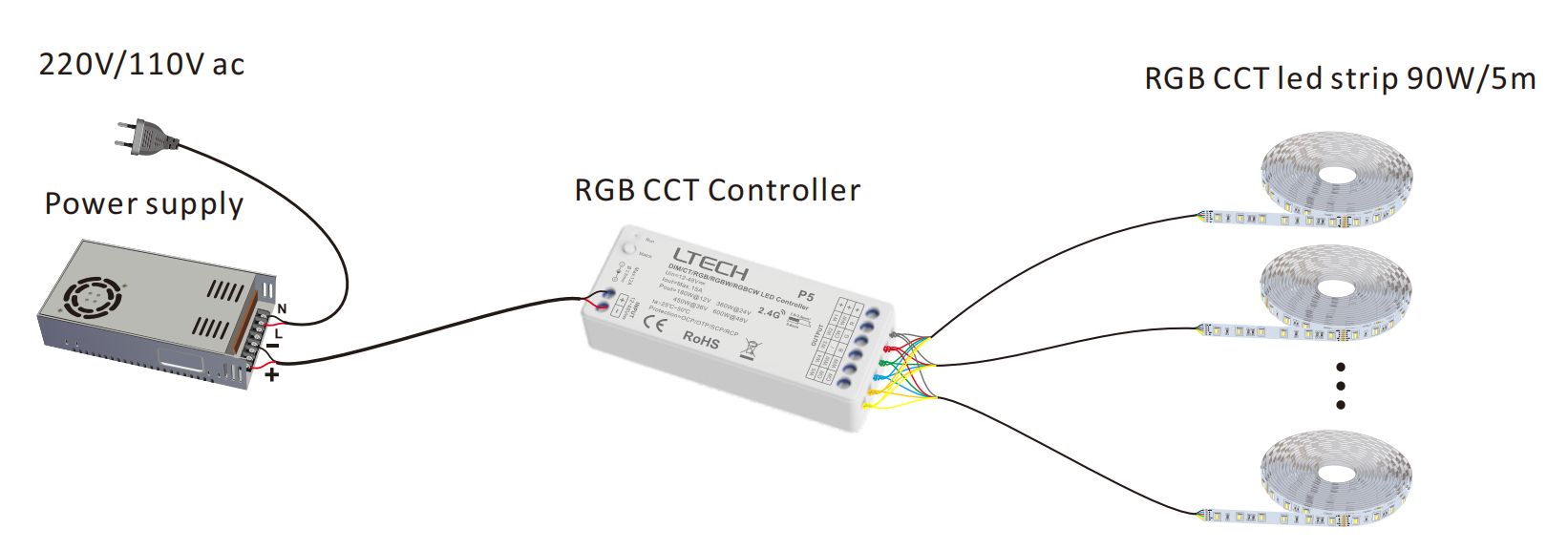 Conexión de Tira led 5050 RGB CCT 5 en 1 192LED/M
