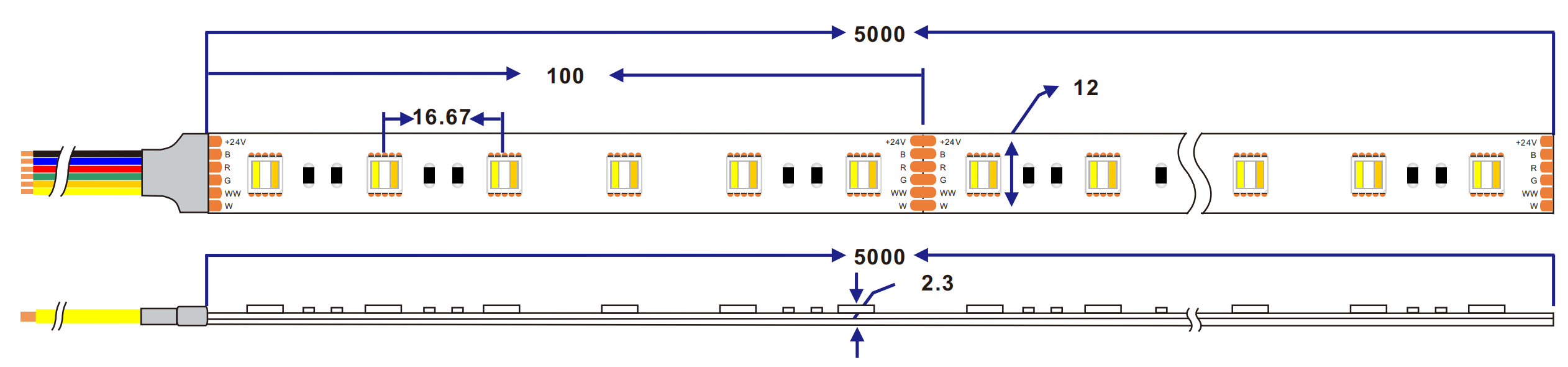dimension of 5050 5in1 led strip light