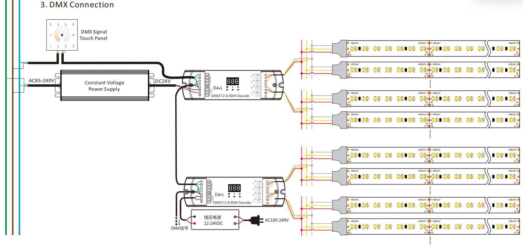 DMX Connection of 5630 112LED/M CCT adjustable led strip light