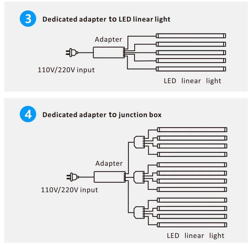 Connection of 1710 LED Rigid Strip Light with Housing