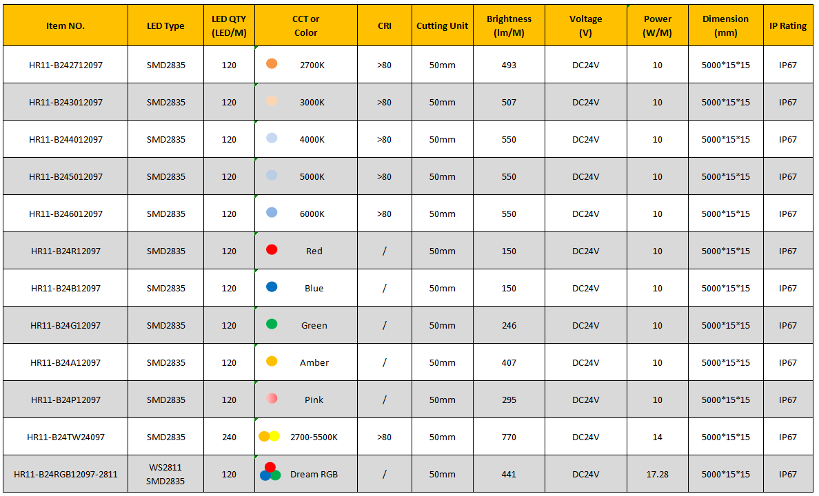 Specification of 3D bend 1515 led neon light