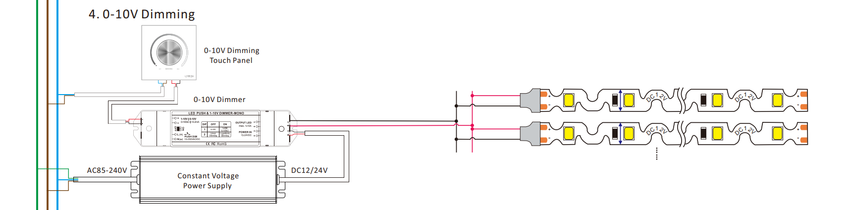 Connection of 2835 72led/m s shape led strip