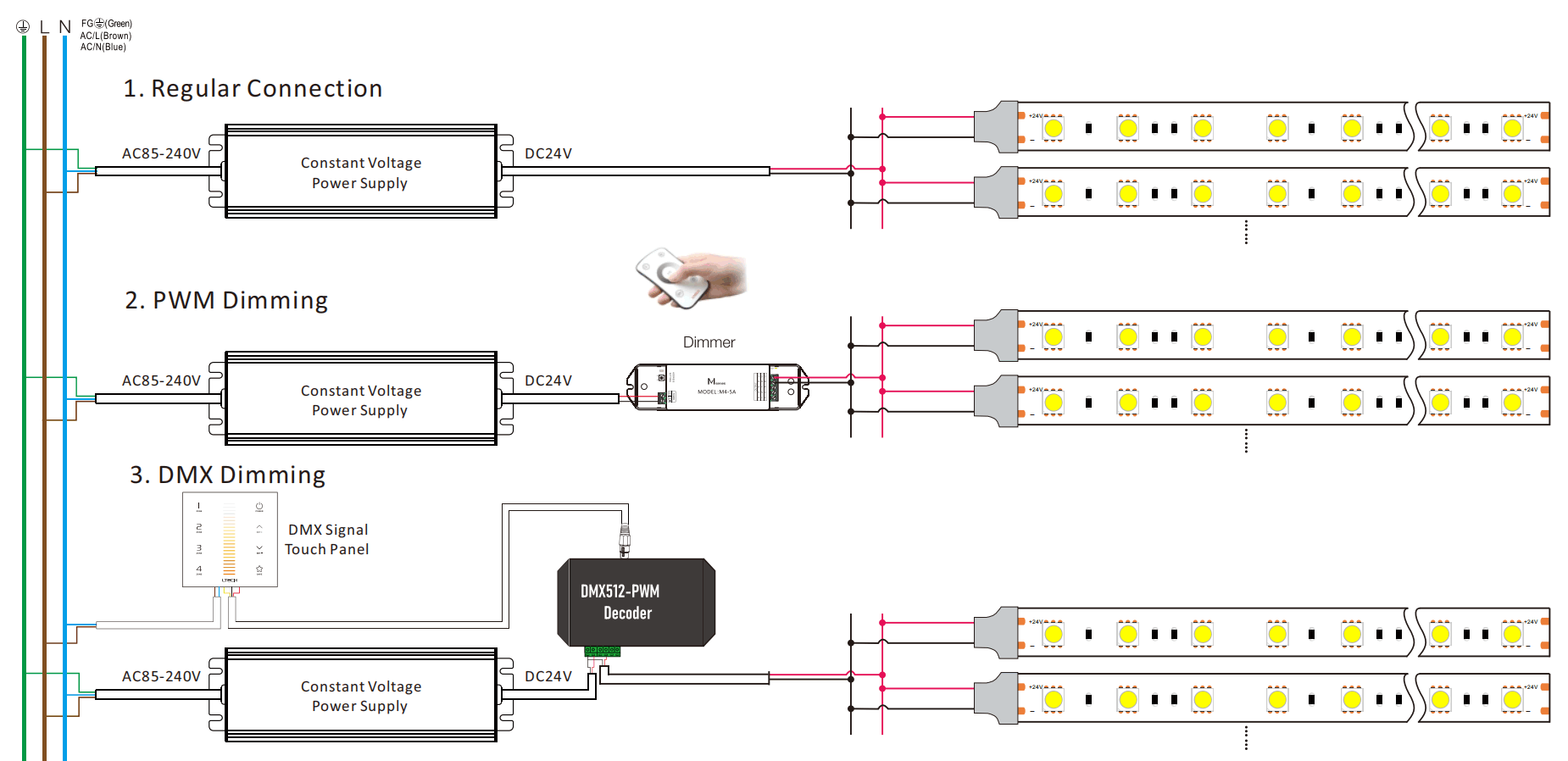 Connection of 5050 60LED/M led strip