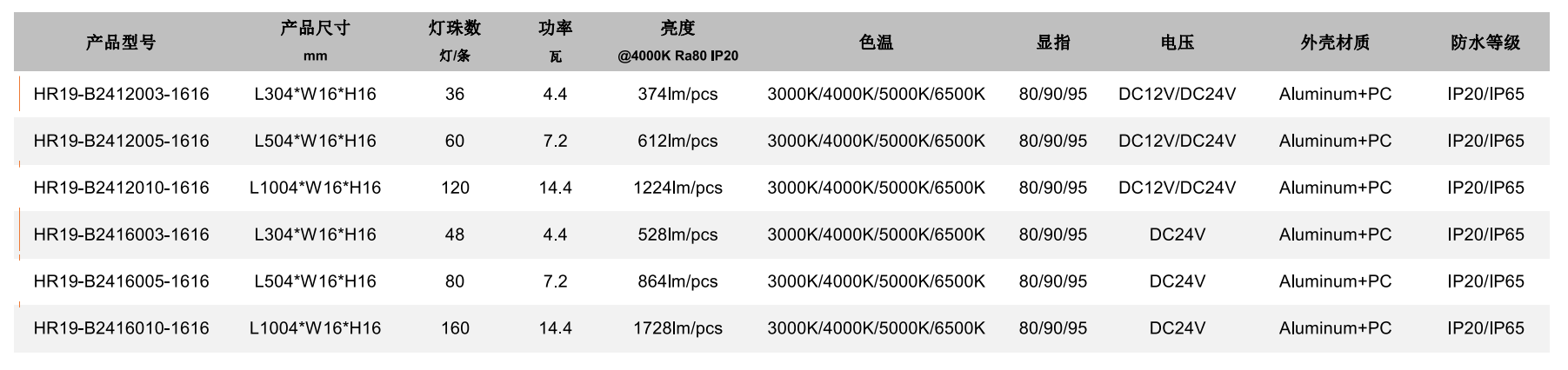 1616 带外壳LED硬灯条的参数