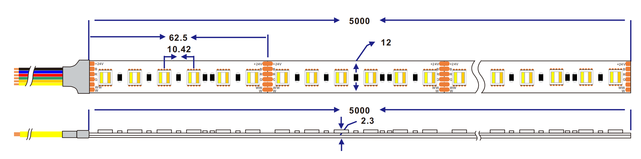 Dimensiones de la Tira led 5050 RGB CCT 5 en 1 96LED/M