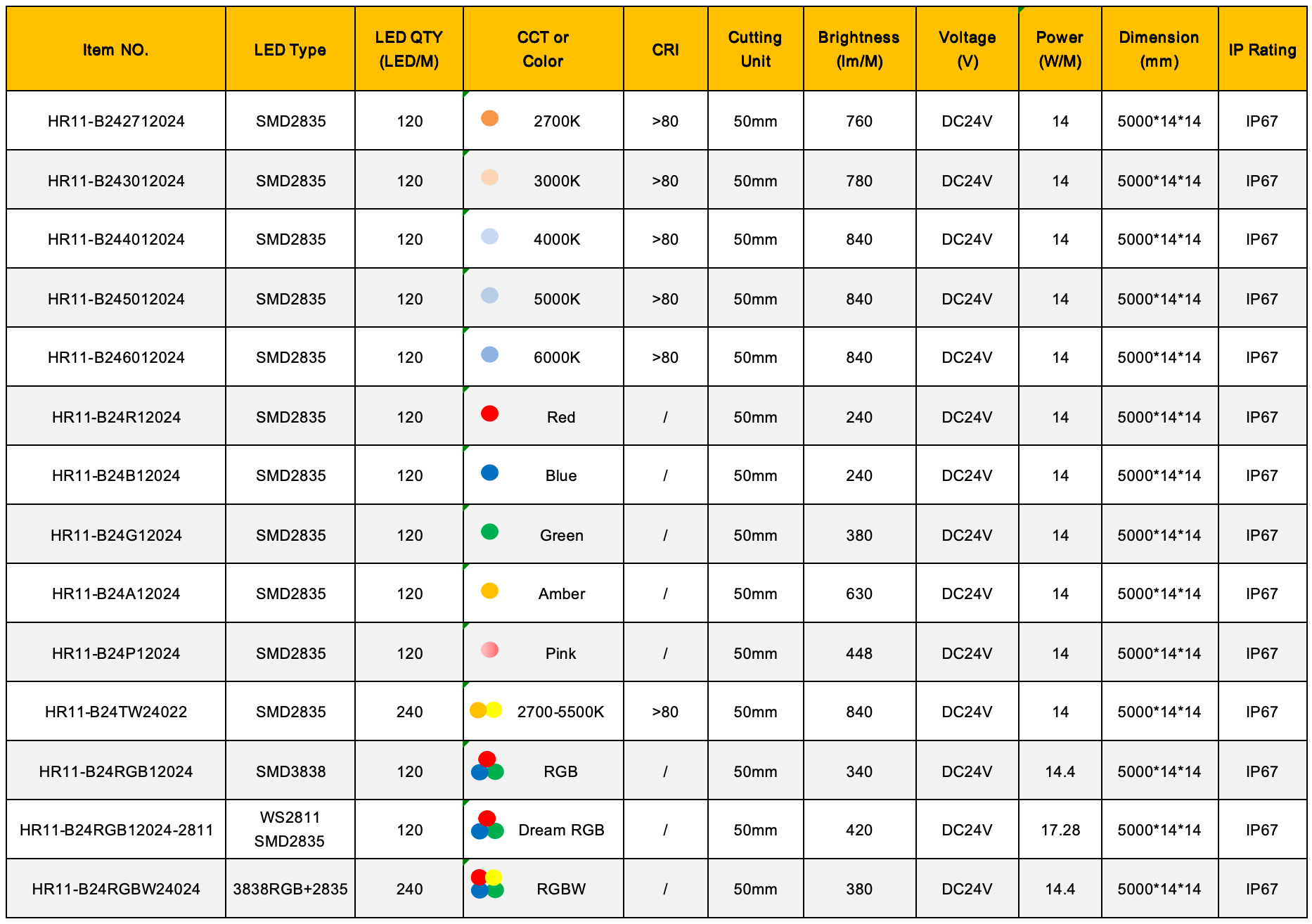 Specification of top bend 1414 led neon light