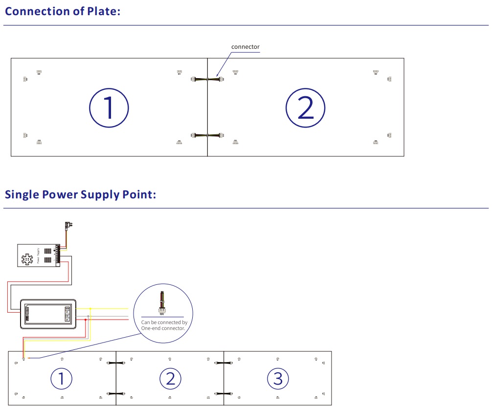 Connection of dual white led sheet