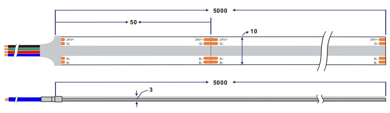 dimension of DC24V 840Chips/M RGB COB led strip