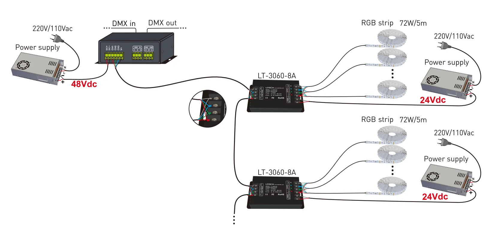 DMX Connection of 3838 rgb 96LED/M led strip