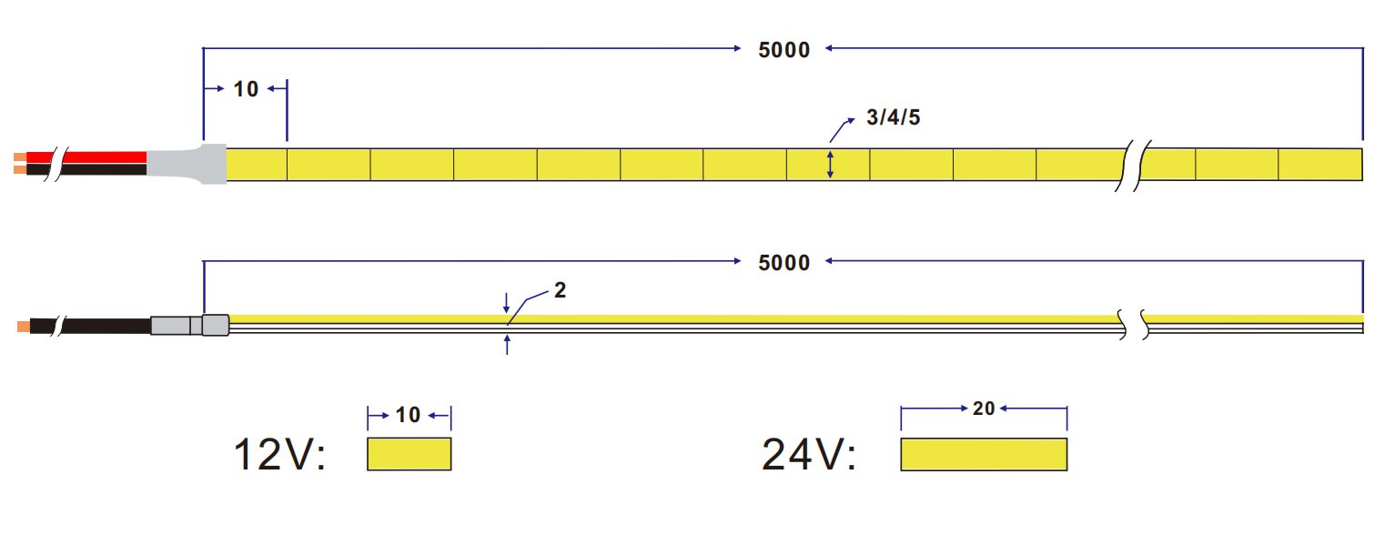 dimension of ultra thin 3mm 4mm 5mm cob led strip