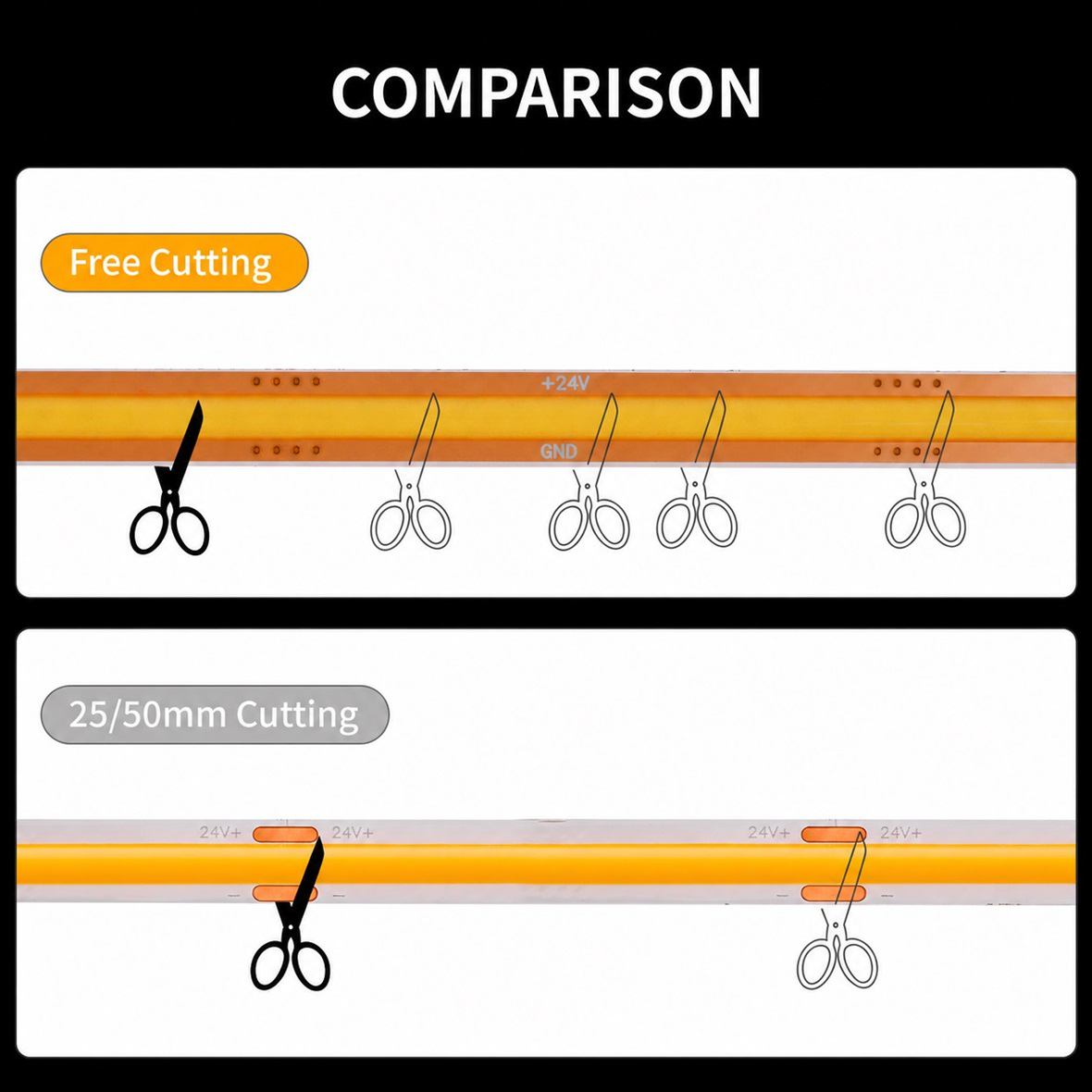 Frei zuschneidbare COB LED-Leiste VS Standard COB LED-Leiste