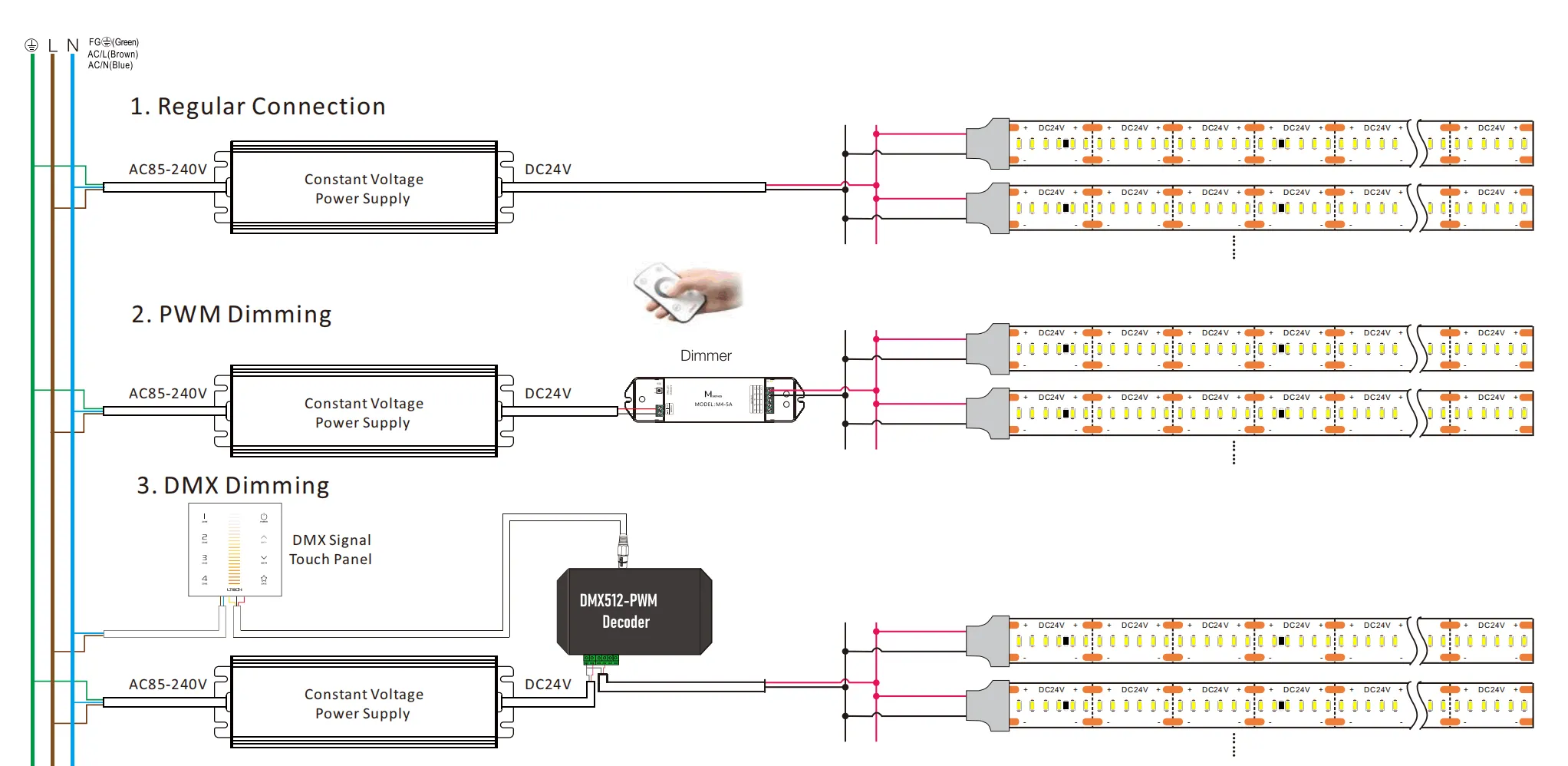 Connection of 2110 1120LED/M led strip
