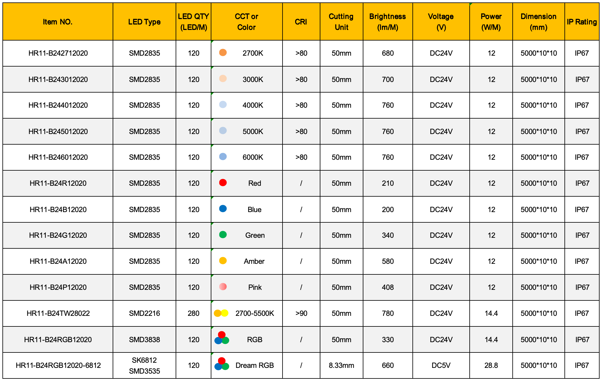 Specification of top bend 1010 led neon light