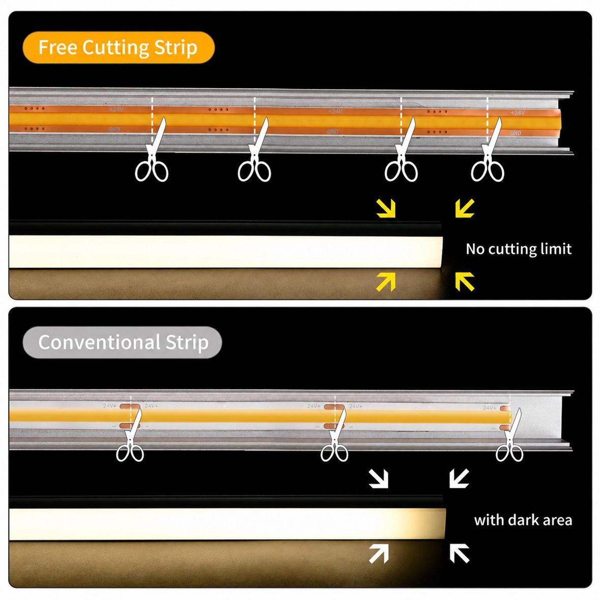 Frei zuschneidbare COB LED-Leiste VS Standard COB LED-Leiste
