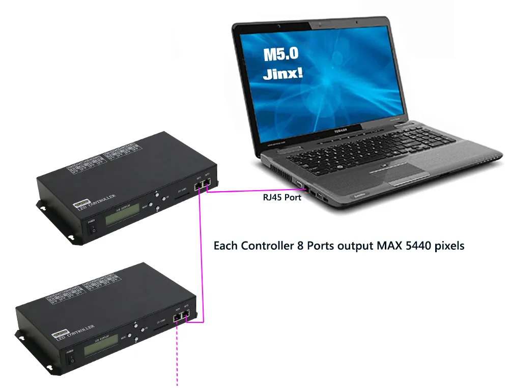 connection of Artnet To SPI 5440 Pixels 8 Ports H807sa led Controller