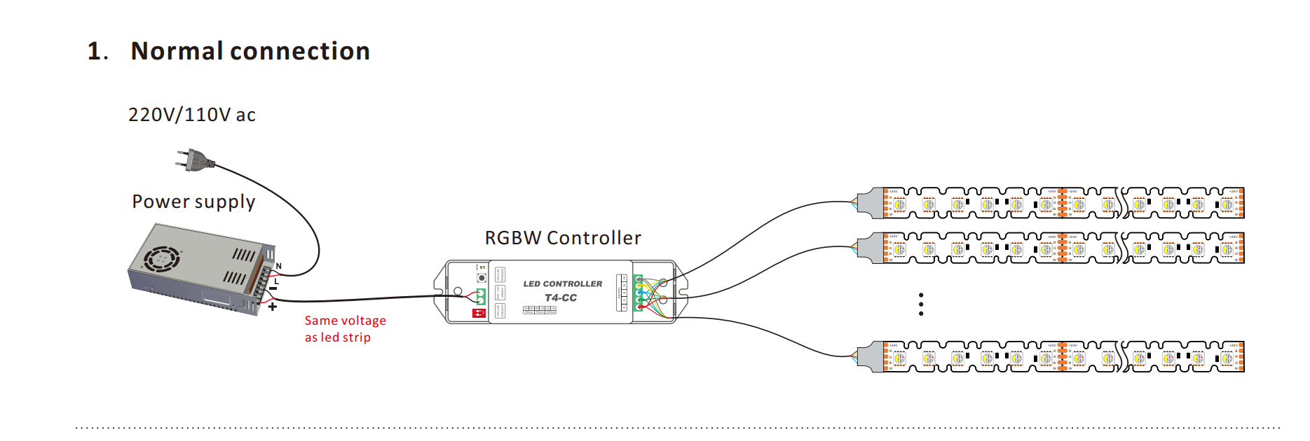 Connection of 5050 84LEDs/M RGBW S Shape led strip