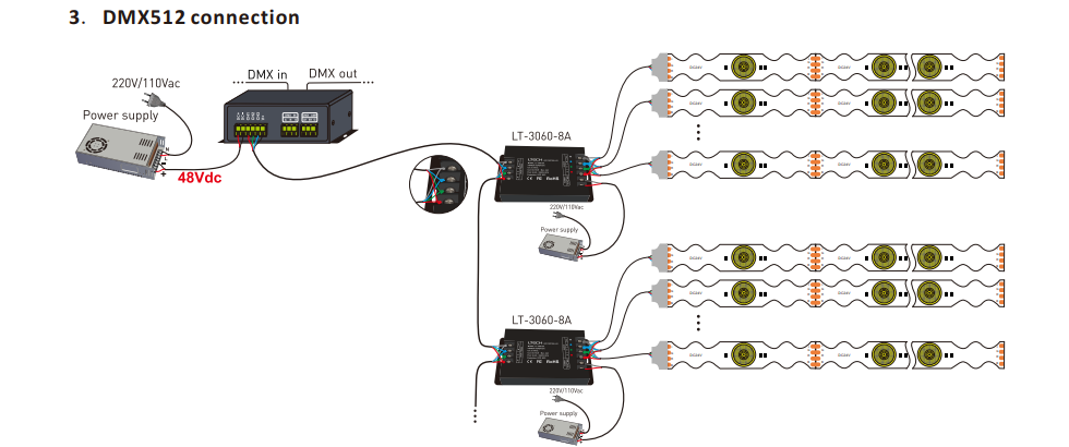 Connection of RGB 180° S shape led strip