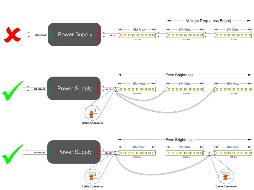 single color led strip connection