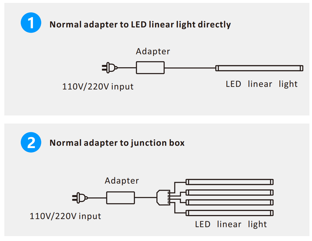 Connection of 1708 LED Rigid Strip Light with Housing