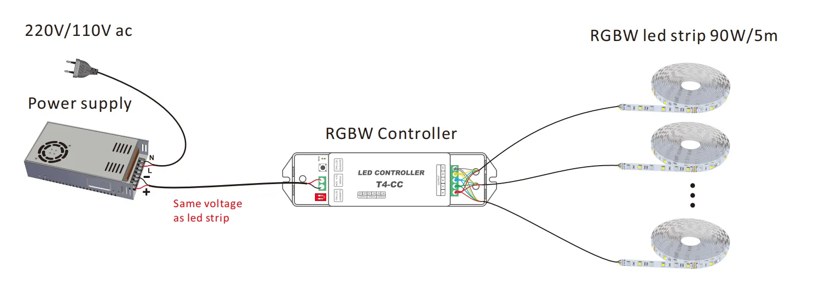 DC24V 896灯/米 RGBW COB LED灯带常规连接